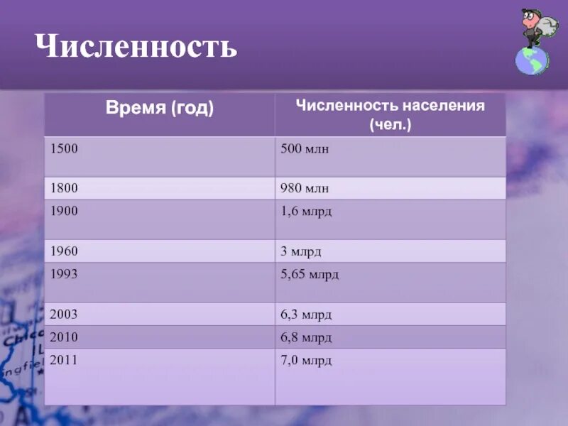 Годов численность. Население земли в 1800 году численность. численность населения с 1800 года. численность населения планеты в 1900 году. население земли в 1500 году.