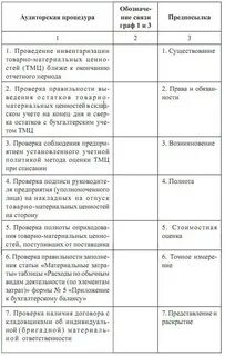 Проведение аудита поставщика