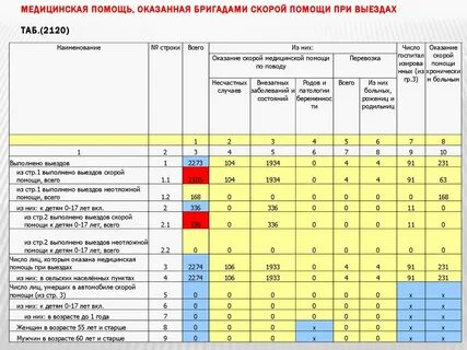 Норматив прибытия скорой