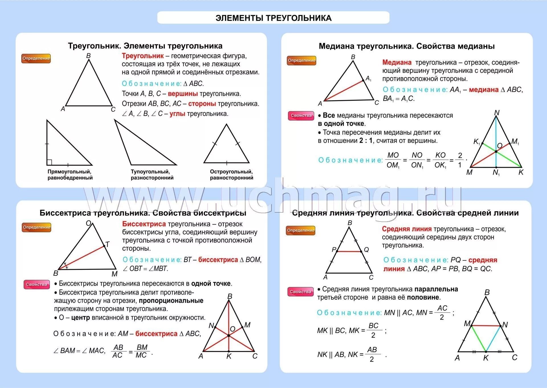 Треугольник геометрия. Все свойства треугольника. Треугольники и их элементы. Элементы треугольника 7 класс. Математика 3 класс углы треугольника