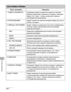 Параметры приема