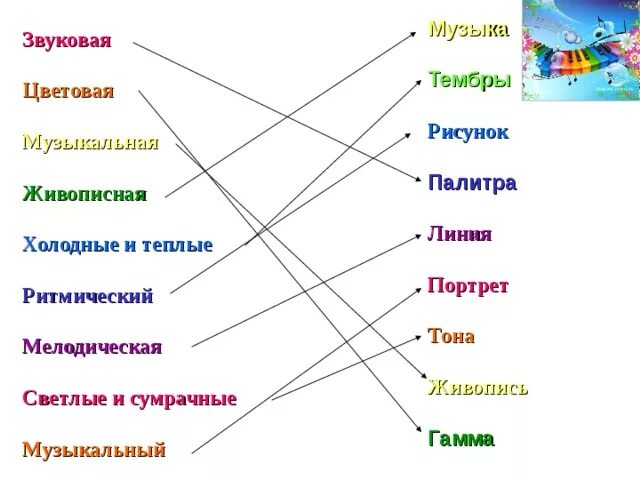 Музыка пару слов. Что такое цветовая гамма в Музыке. Палитра музыка. Звуковая палитра в Музыке это. Световая гамма в Музыке.