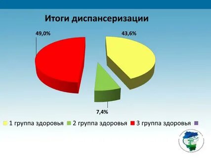 Итоги диспансеризации