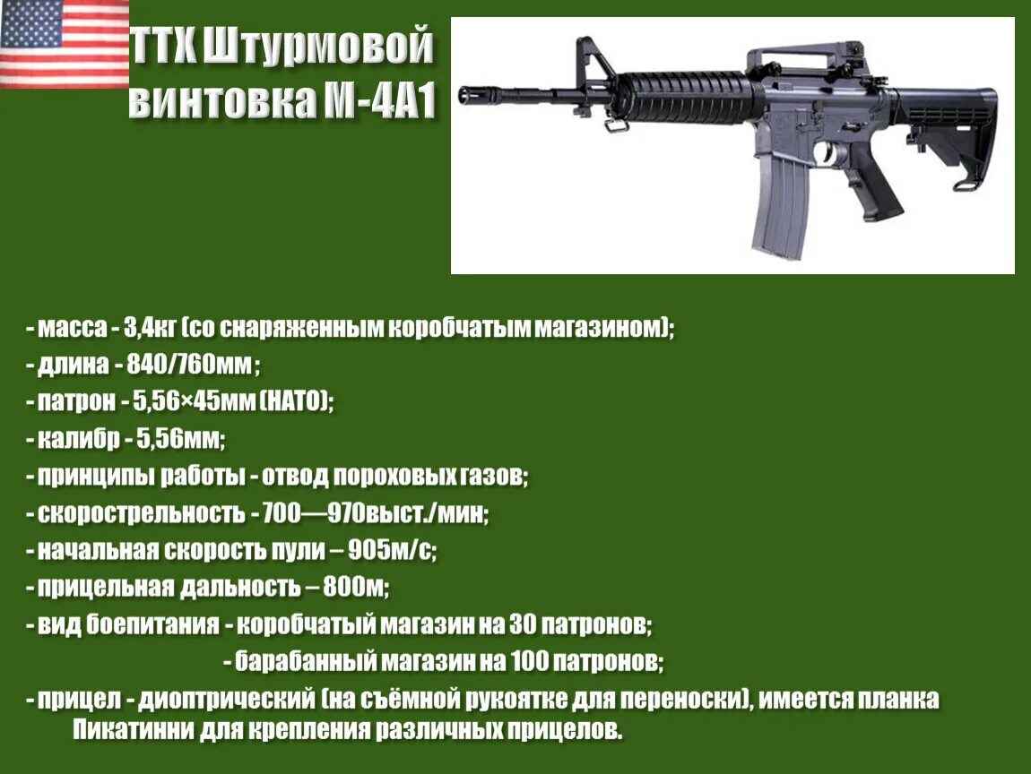 Что дает м 16. Винтовка НАТО м16. Винтовка м4 ТТХ. ТТХ штурмовой винтовки m16. М4а4 ТТХ.