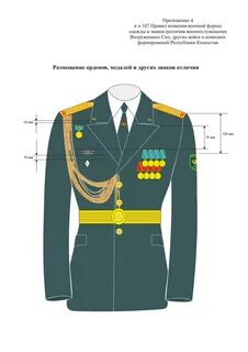 Правила ношения