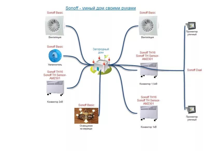 Реле умного дома zigbee схема подключения Подключение zigbee реле