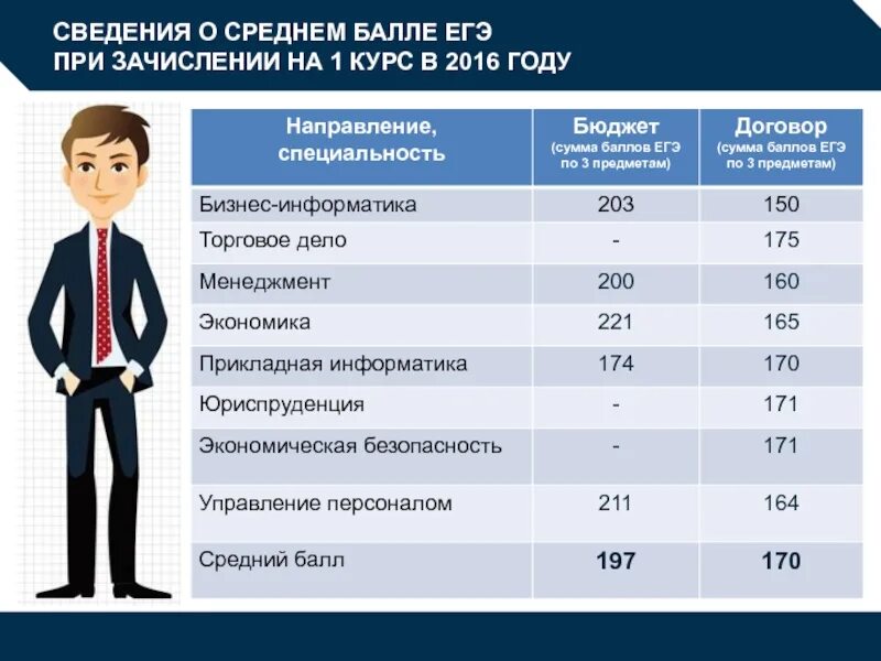 Высокие баллы ЕГЭ. Вузы Москвы по предметам ЕГЭ И баллам. Вузы Москвы по баллам ЕГЭ. Вузы Москвы по баллам ЕГЭ бюджет.