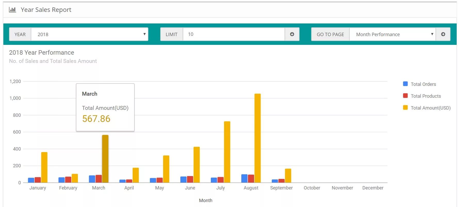 Performance report. Report. performance отчет по рекламе. yearly report. ebay sales report 200 year.