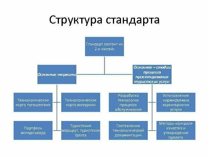 Элементы входящие в социальную структуру