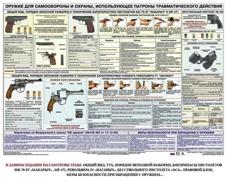 Применение предметов используемых в качестве оружия