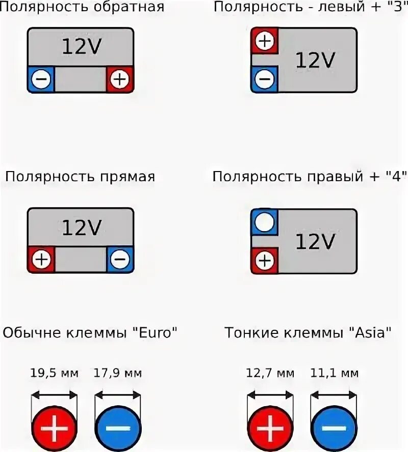 Европейский и азиатский тип корпуса - TOP-AKB на DRIVE2