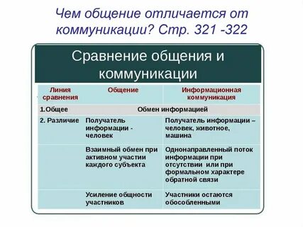 В чем состоит общение и коммуникация