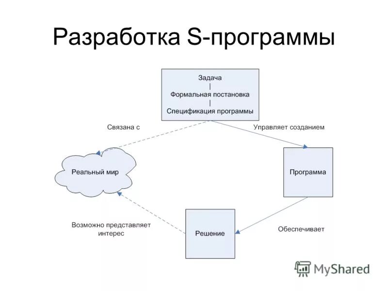 Программах может быть другое. Ошибка программы. Программы переводчика текста. Как узнать программы. Виды многозадачности в ос.
