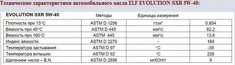 Объем масла двигателя рено дастер дизель
