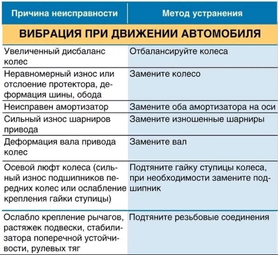 Способы предупреждения и устранения. Неисправности и их устранение. неисправности и способы их устранения. причины неисправности автомобиля. причина поломки.