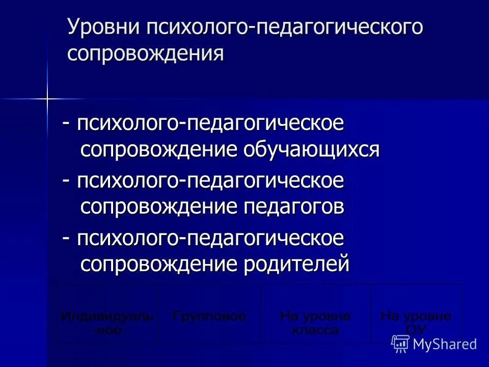 Психолого педагогическое сопровождение тест