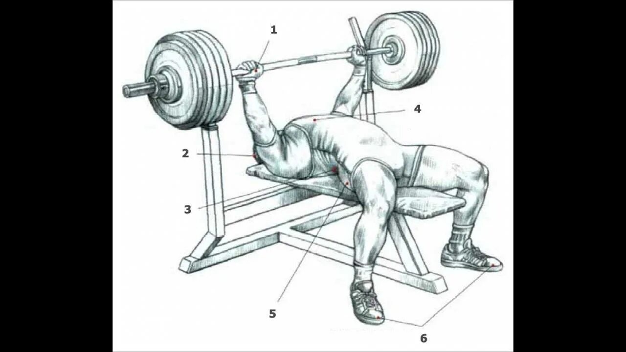 Постановка ног в жиме лежа штанги. Жим лежа схема выполнения. Выполнение упражнения жим штанги лежа. Многоповторный жим лежа. Пон жать