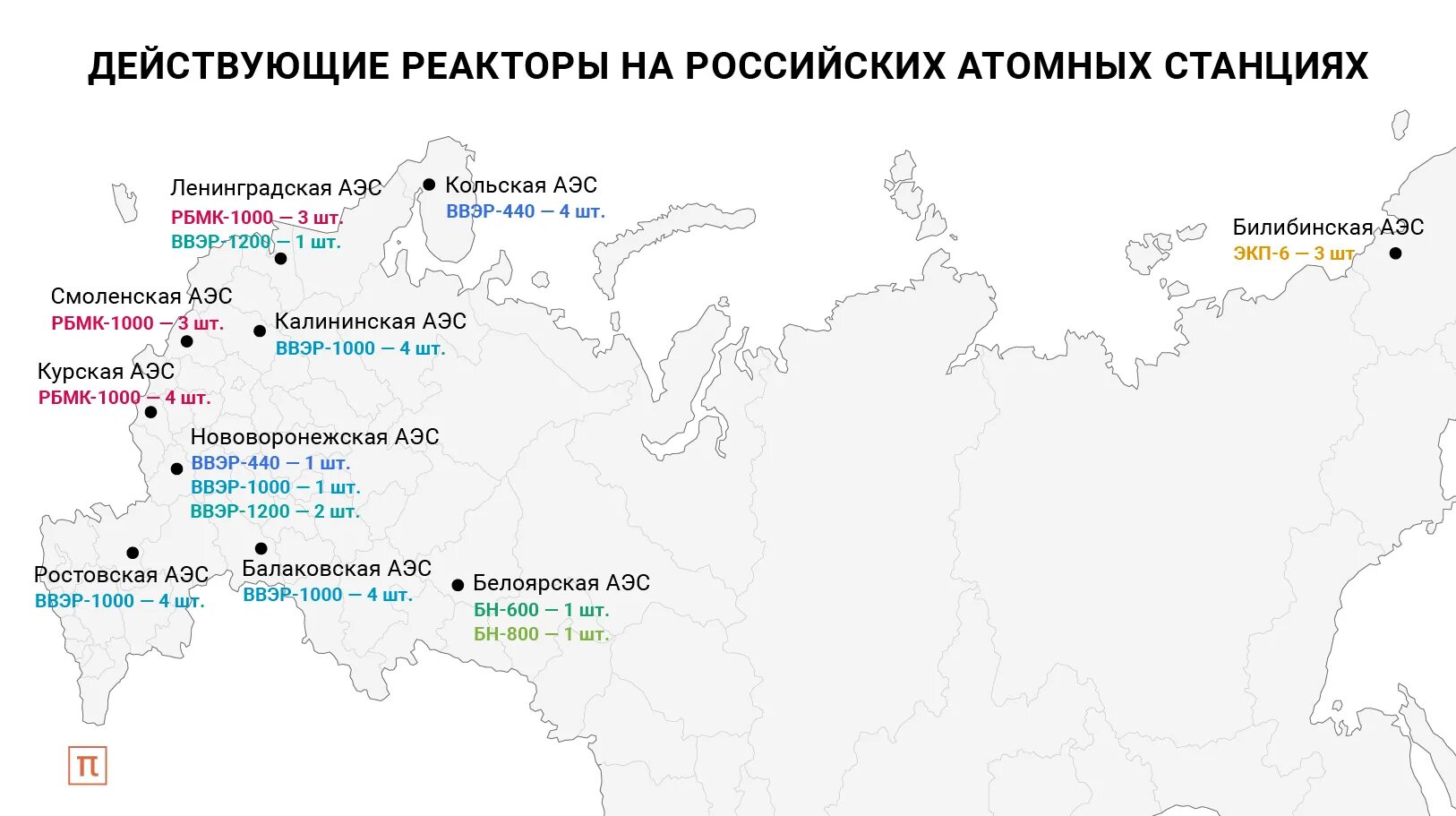 Карта всех атомных реакторов в России. Сколько атомных реакторов в России 2022 год. Какого по характеру использования ядерных реакторов не существует. Реактор РФТС-7,2-21-45.