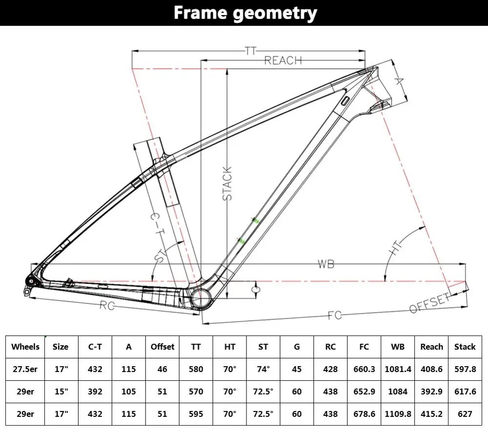 17,5 Дюймов рама велосипеда. 15.5 Дюймов размер рамы велосипеда. Размеры рамы велосипеда МТБ. Размер рамы 17 дюймов.