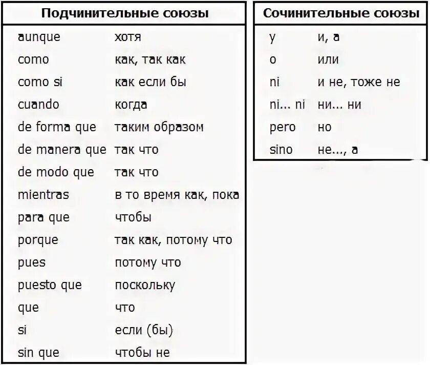 Por перевод с испанского. Предлоги в испанском языке таблица. предлоги в испанском языке таблица с переводом. все предлоги в испанском языке таблица. предлог de в испанском языке.