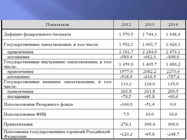 Как рассчитать дефицит бюджета. Рассчитать дефицит бюджета. источники финансирования профицита бюджета.