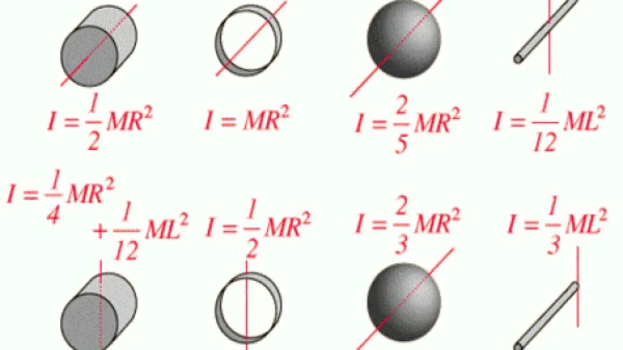 Момент вращения шара. Моменты инерции различных тел. Момент инерции разных тел. Момент инерции точки. Moment of Inertia Formula.