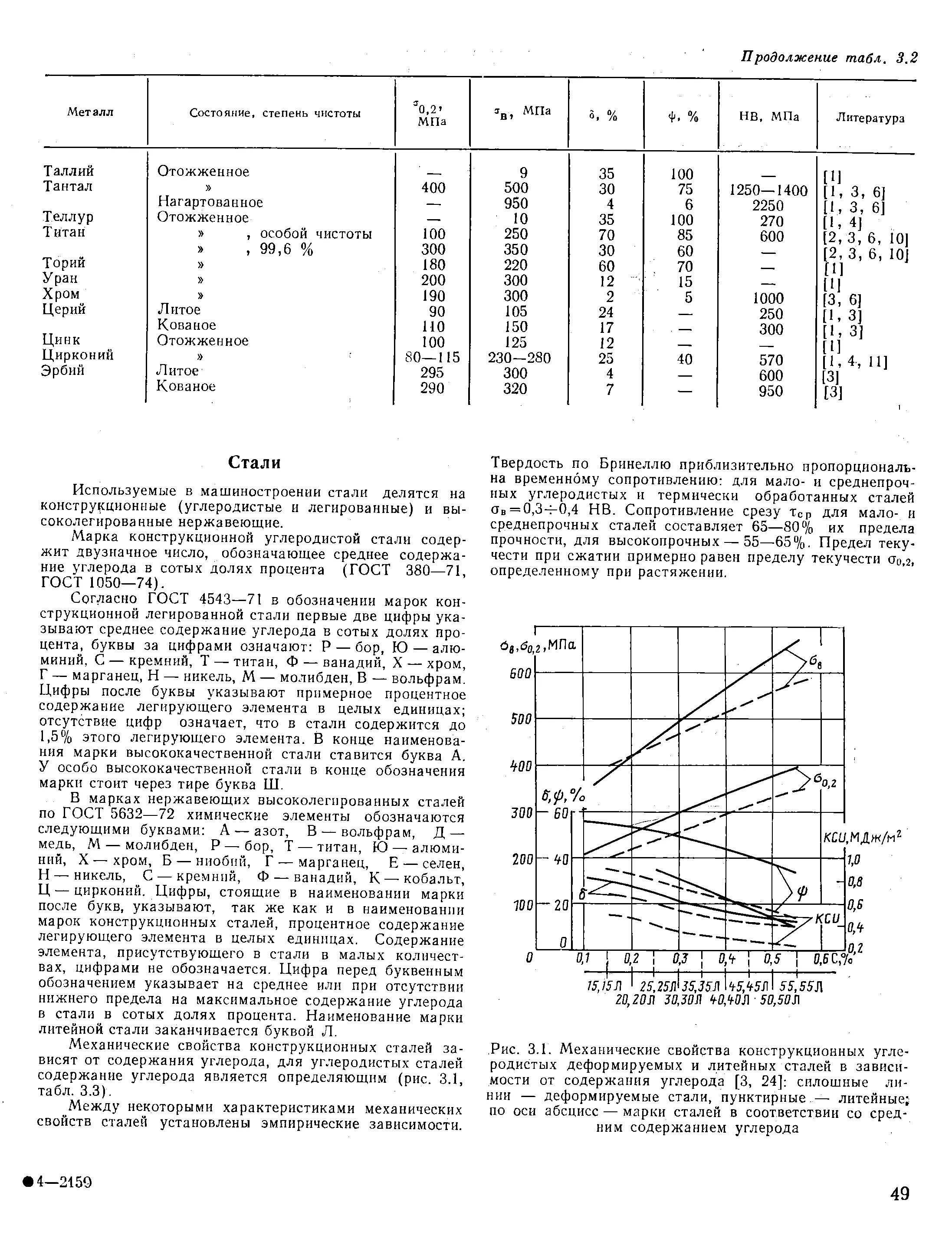 Сопротивление среза. Сопротивление срезу таблица. Сопротивление срезу алюминия таблица. Расчетные сопротивления срезу и растяжению болтов. Сопротивление среза.