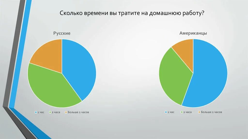 Сколько времени получают