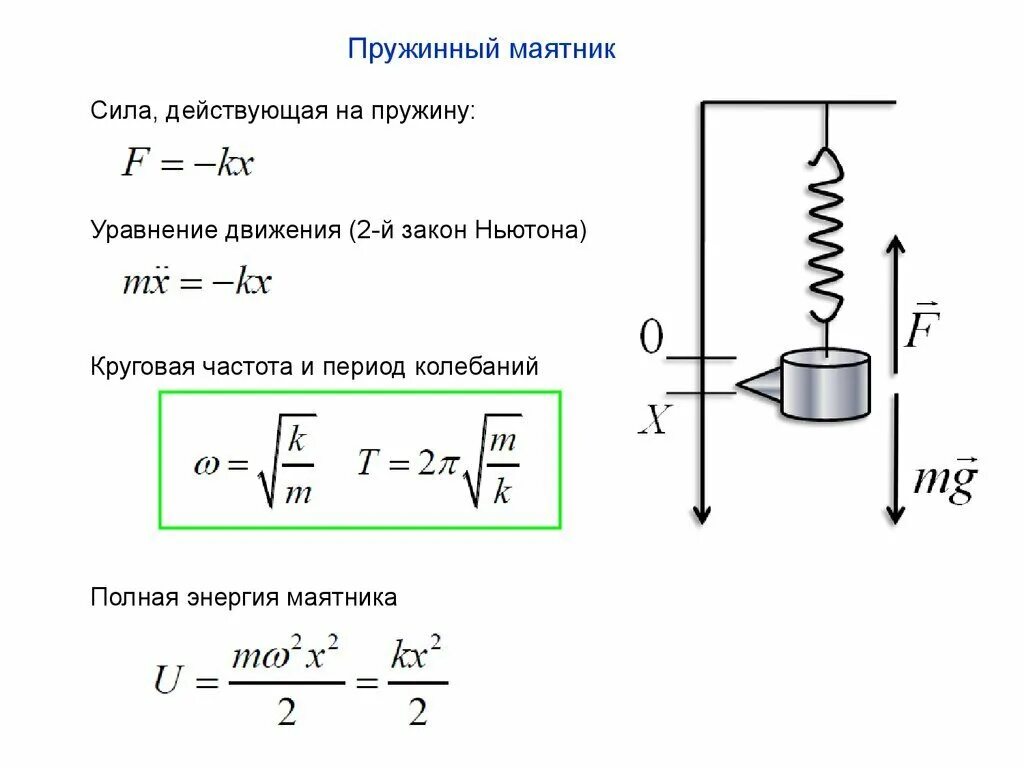 Колебания груза на растянутой пружине. Полная энергия пружинного маятника. Потенциальная энергия пружинного маятника. Максимальная кинетическая энергия пружинного маятника. Полная механическая энергия пружинного маятника.