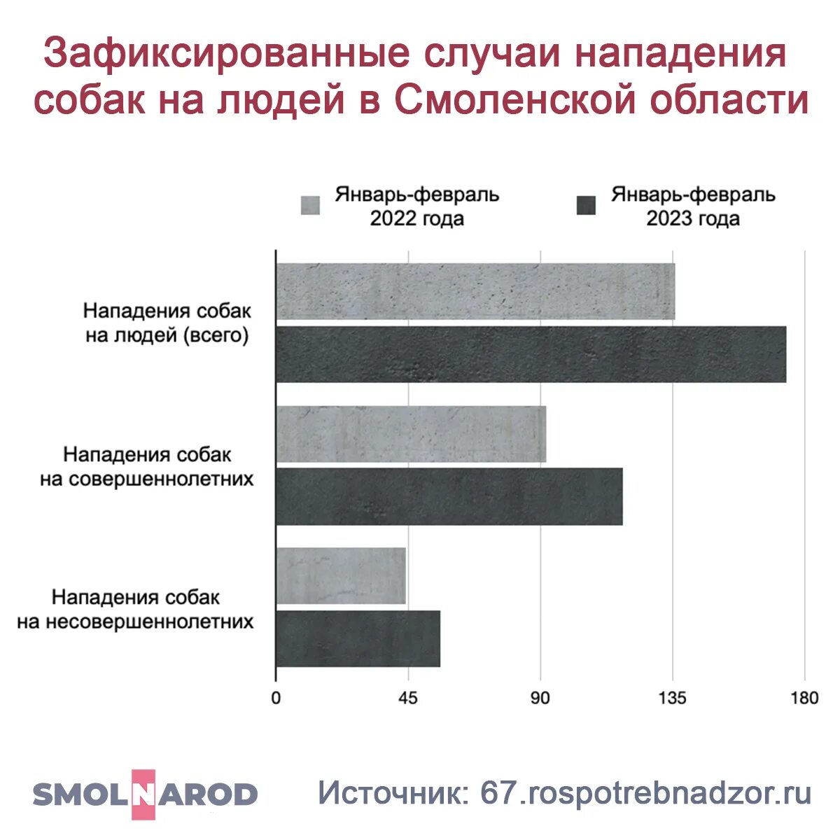 Статистика нападения собак на людей в России.