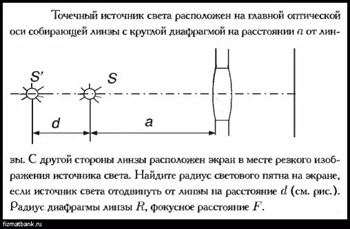 Точечный источник света и линза. Точечный источник света. Точечный источник света расположен на главной оптической оси. Точечный источник света располагается на главной оптической оси. Источник света помещен в двойной