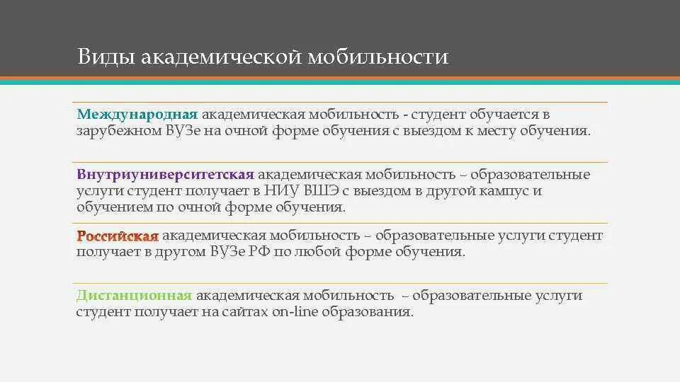 Мобильность студентов. Академическая мобильности условия. Академ мобильность. Виды академической мобильности. Академическая мобильность.