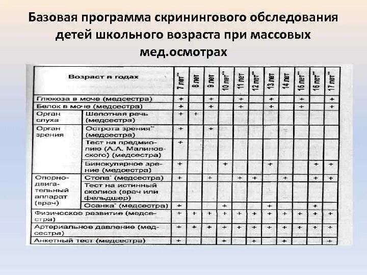 Программы обследования ребенка. Мониторинг состояния здоровья детей. Скрининг обследования школьников. Скрининг программа это. Базовая скрининг программа.