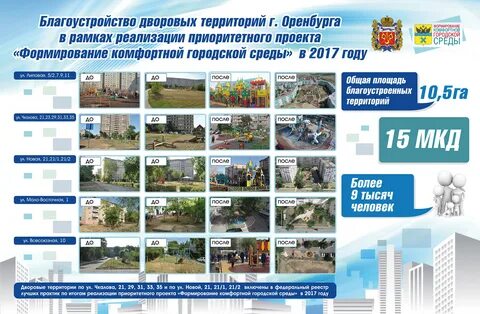 Приоритетный проект формирование комфортной городской среды