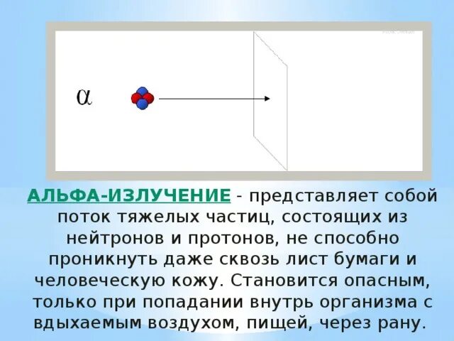 Альфа излучение. Что представляет собой Альфа излучение. Альфа излучение это поток. Что представляет слюйой пдьфа излучения.