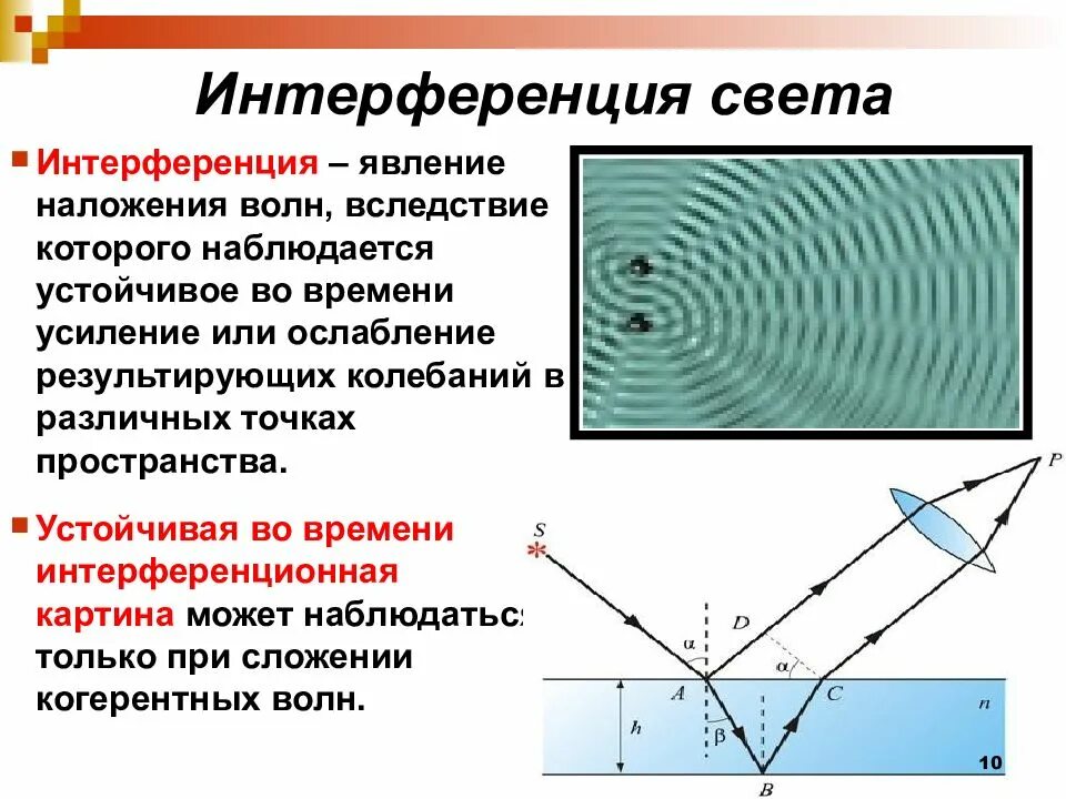 Интерференция возможна