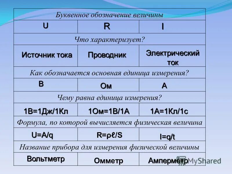 D величина источника. Буквенное обозначение физических величин. Назовите величины характеризующие материю. Как обозначается главное.