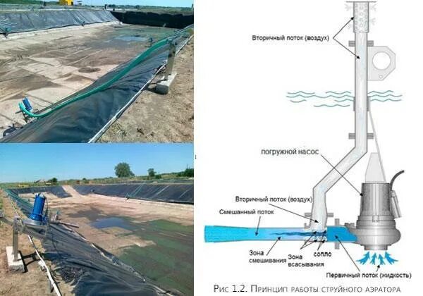 Аэратор принцип работы. Aeration tank. Принцип работы аэратора смесителя. Чертёж аэратора для смесителяв7848аа. Аэратор для смесителя схема сборки.