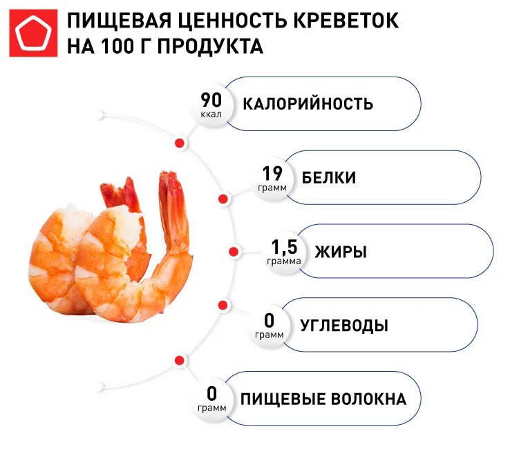 Сколько грамм белка в креветках. Полезные вещества в креветках. Что полезного в креветках. Вредная креветка. Витамины в креветках.