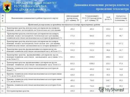 Размер платы это