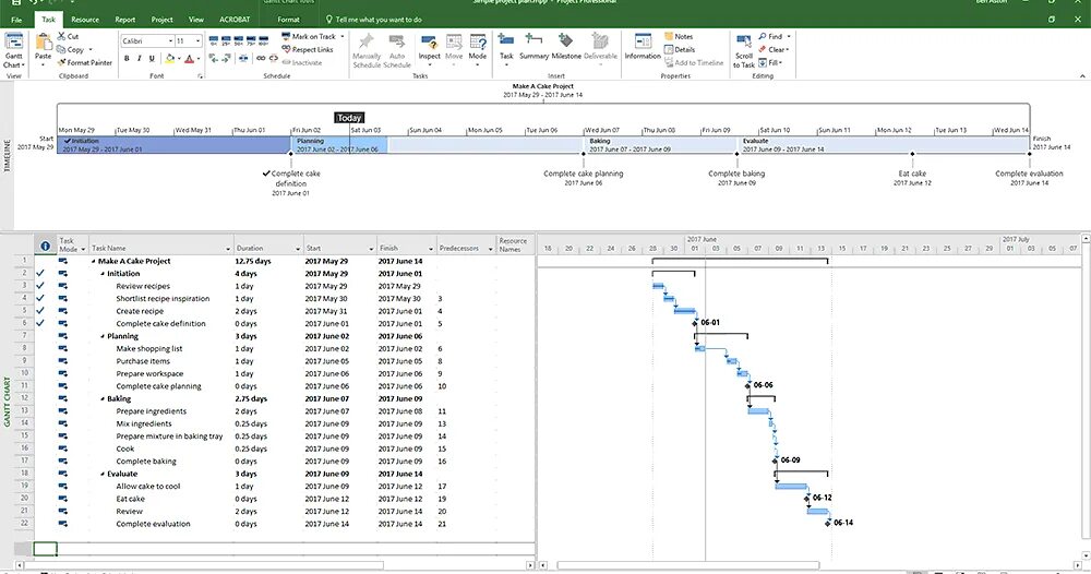 Админка проджект. MS Project. План проекта в Project. Microsoft Project шаблоны. Города в проджиуте.