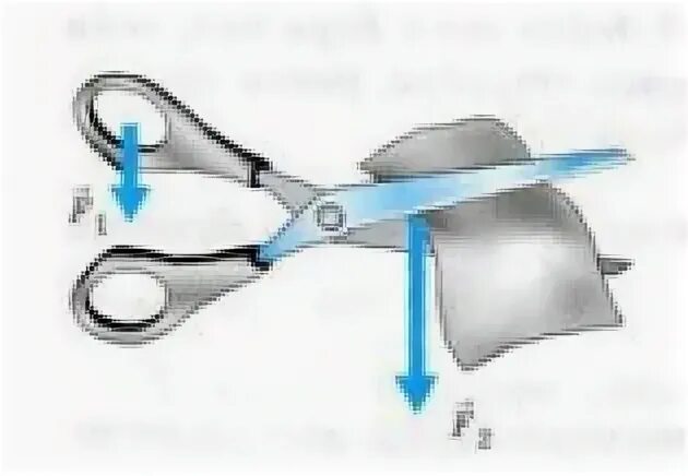 Плоскогубцы образуют два одинаковых рычага. Ножницы рычаг. Ножницы простой механизм. Ножницы рычаг физика. Рычаги в быту ножницы.