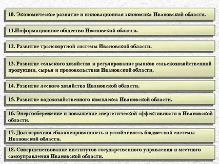 Ивановская область развитие