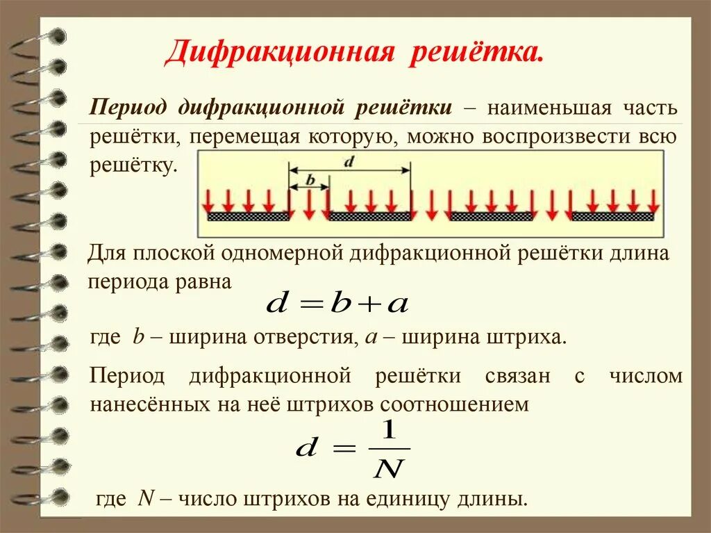 Как понять период. Период дифракционной решетки формула. Как найти период решетки. Формула нахождения дифракционной решетки. Формула нахождения постоянной дифракционной решетки.