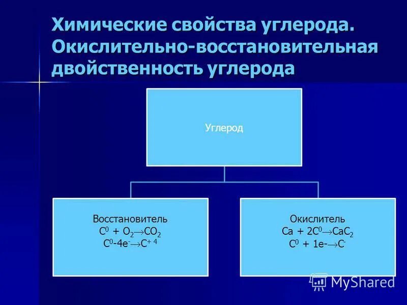 Задачи по теме подгруппа углерода