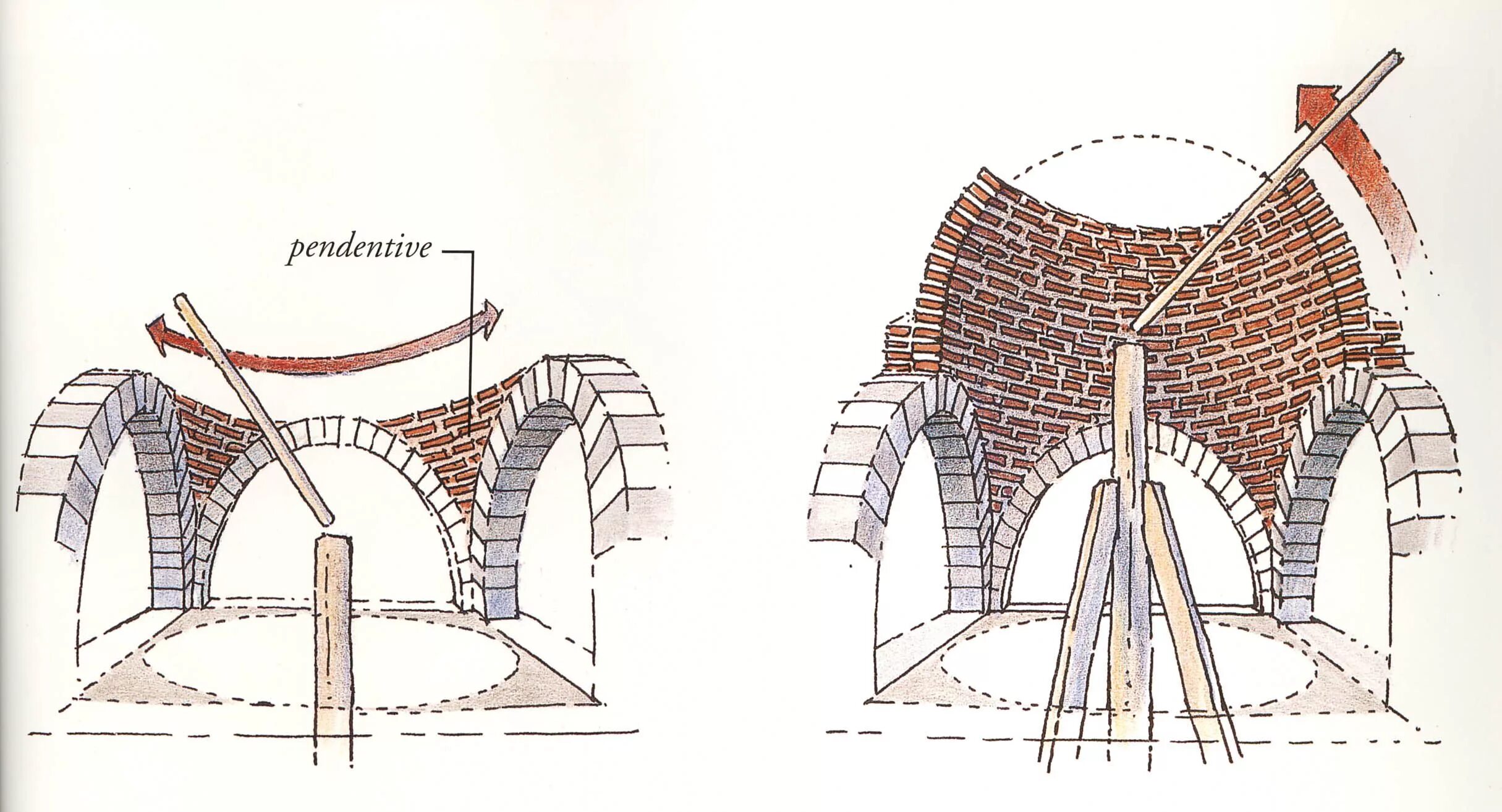 Направление свода. Сводчато арочные конструкции Месопотамия. Этруски сводчатая арка. Купол сводчатый потолок древнего Рима. Вспарушенный свод парусный свод.