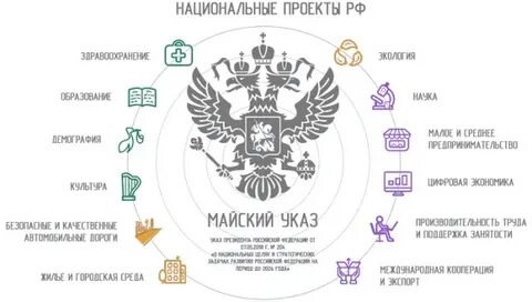 Нацпроекты