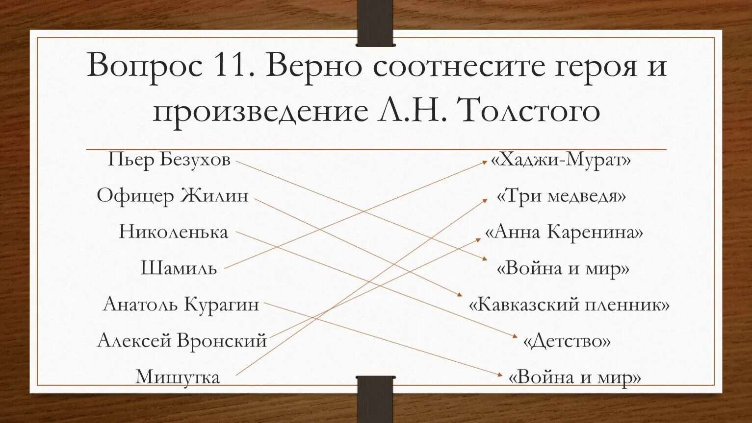 Соотнесите произведения жанры. Соотнести героя и произведение. Соотнесите героев произведения и автора произведения. Соотнесите героя. Соотнеси автора и произведение.