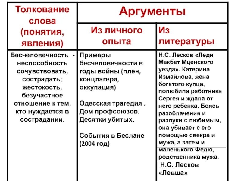 Произведения для аргументов огэ. Лесков Левша Аргументы для сочинения. Аргумент. Слова для аргументов. Левша Аргументы к итоговому сочинению.