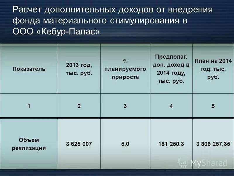Число учебных часов в неделе. Наименование программы дополнительного образования. Дополнительные образовательные услуги в школе перечень. Базовые нормативы затрат. Уровни программ доп образования.